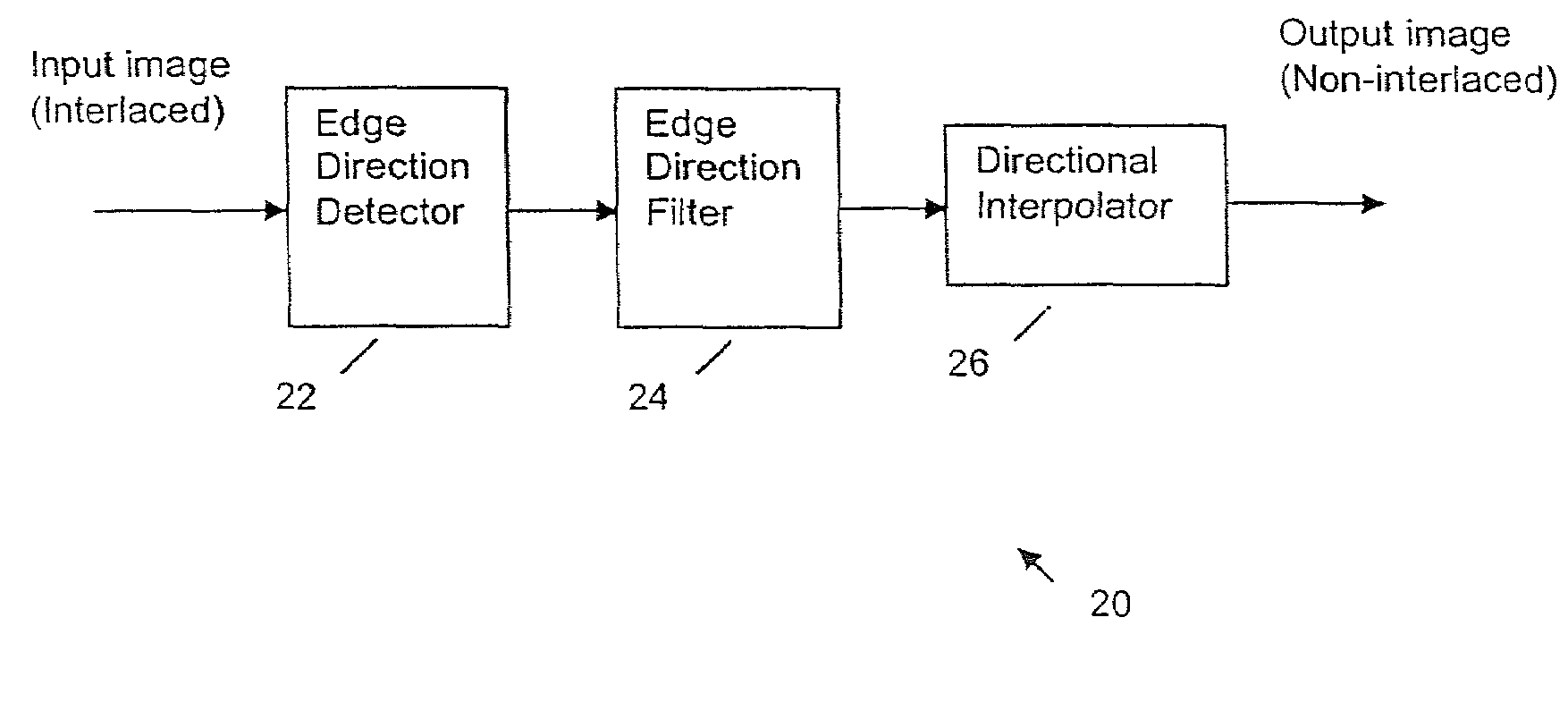 Edge direction based image interpolation method