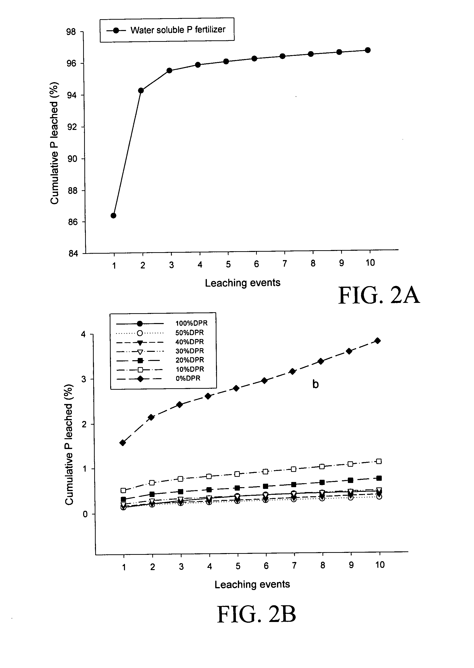 Materials and methods for preparing dolomite phosphate rock-based soil amendments and fertilizers