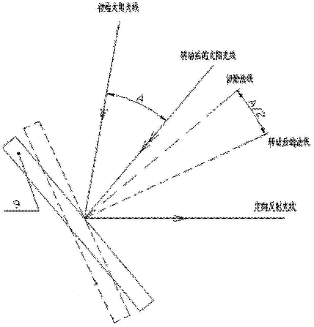 Sunlight angle automatic determination device