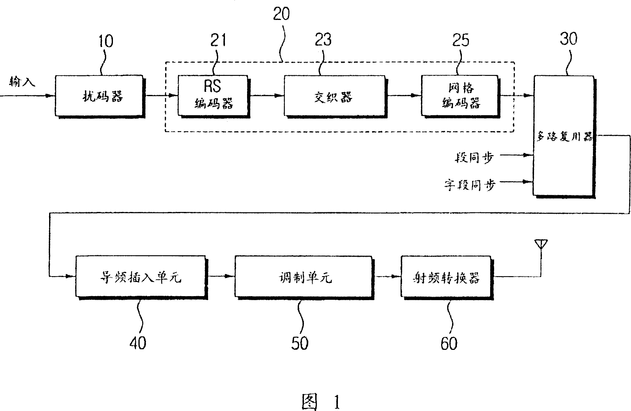 Single carrier transmitting system capable of reducing distortion of transmission signals and method thereof