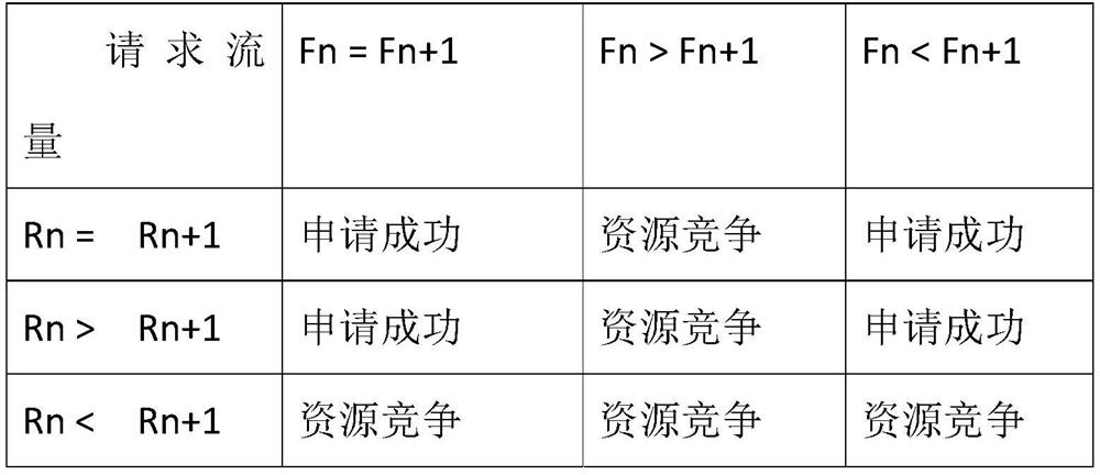 Application layer traffic speed limiting method, terminal equipment and storage medium