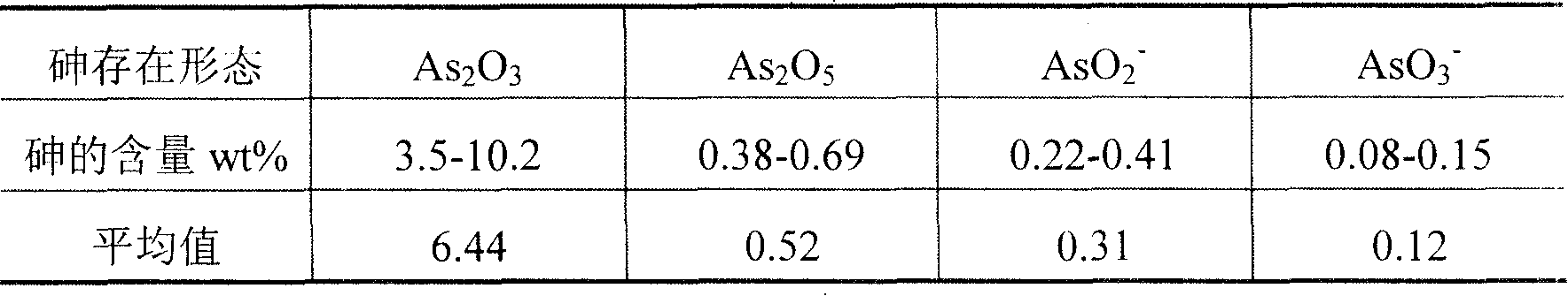 Method for removing arsenic from smoke containing arsenic trioxide