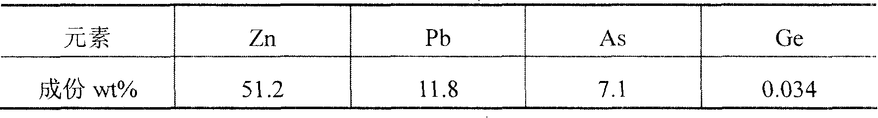 Method for removing arsenic from smoke containing arsenic trioxide