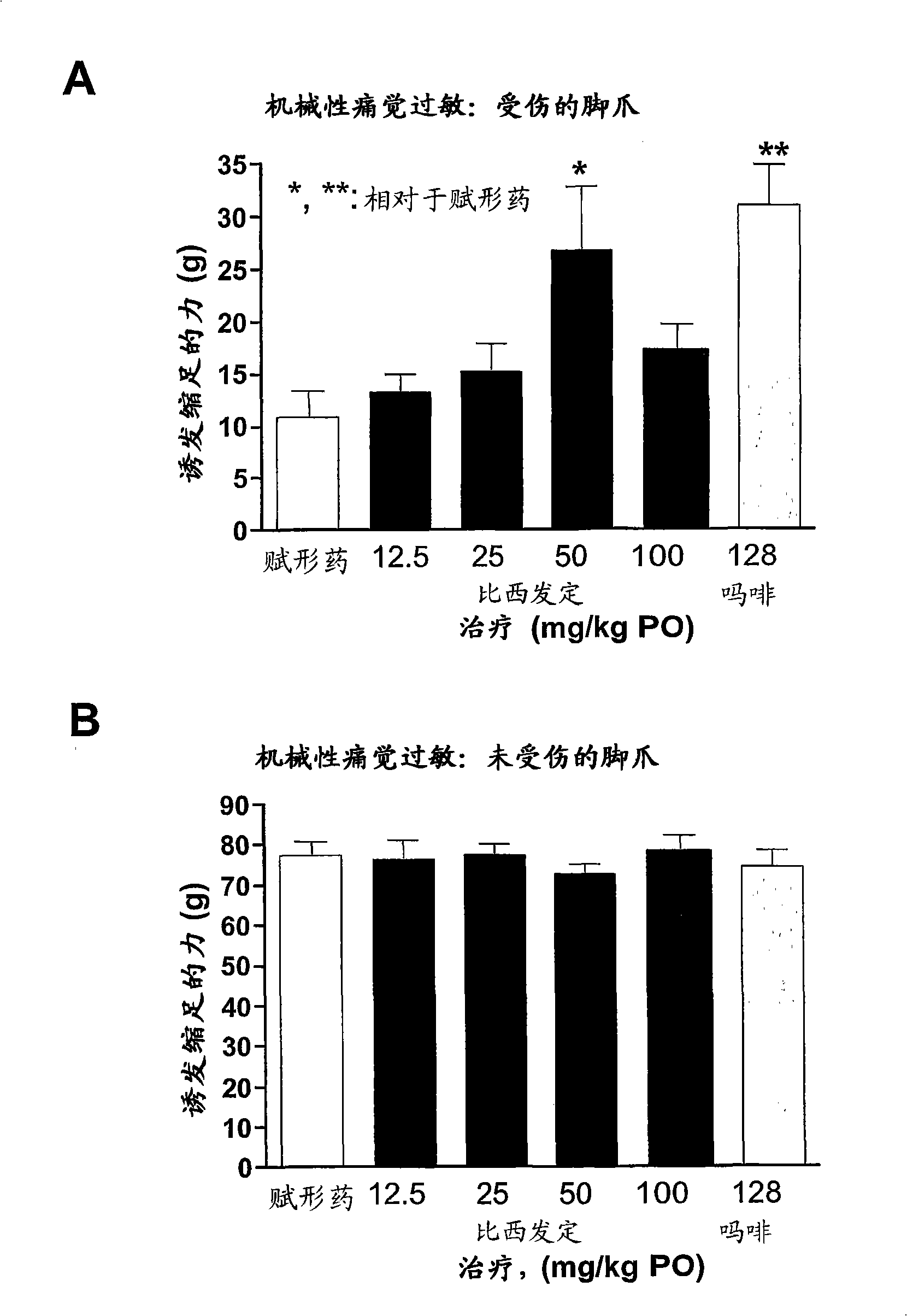 Methods and compositions for the treatment of neuropathies and related disorders