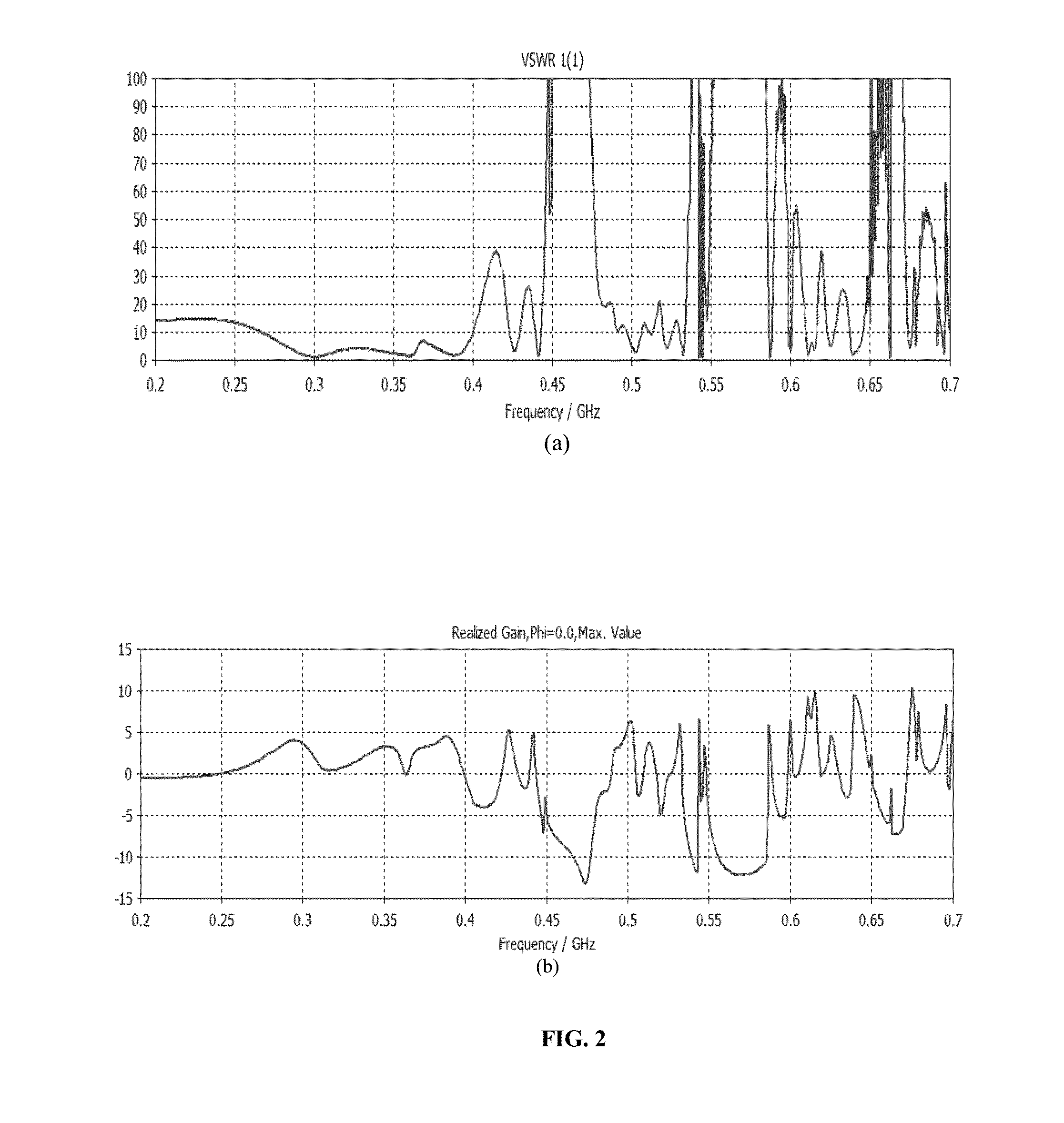 Low-profile cavity broadband antennas having an anisotropic transverse resonance condition