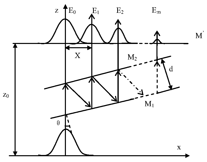 A multi-beam interference suppression method for tdlas gas detection in glass containers