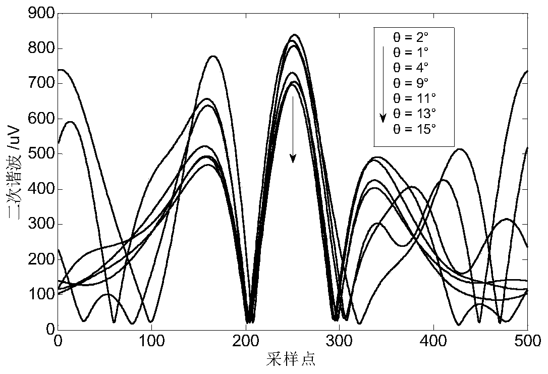 A multi-beam interference suppression method for tdlas gas detection in glass containers