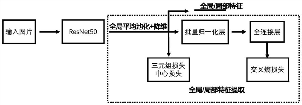 Truck re-identification retrieval method based on multi-branch feature fusion