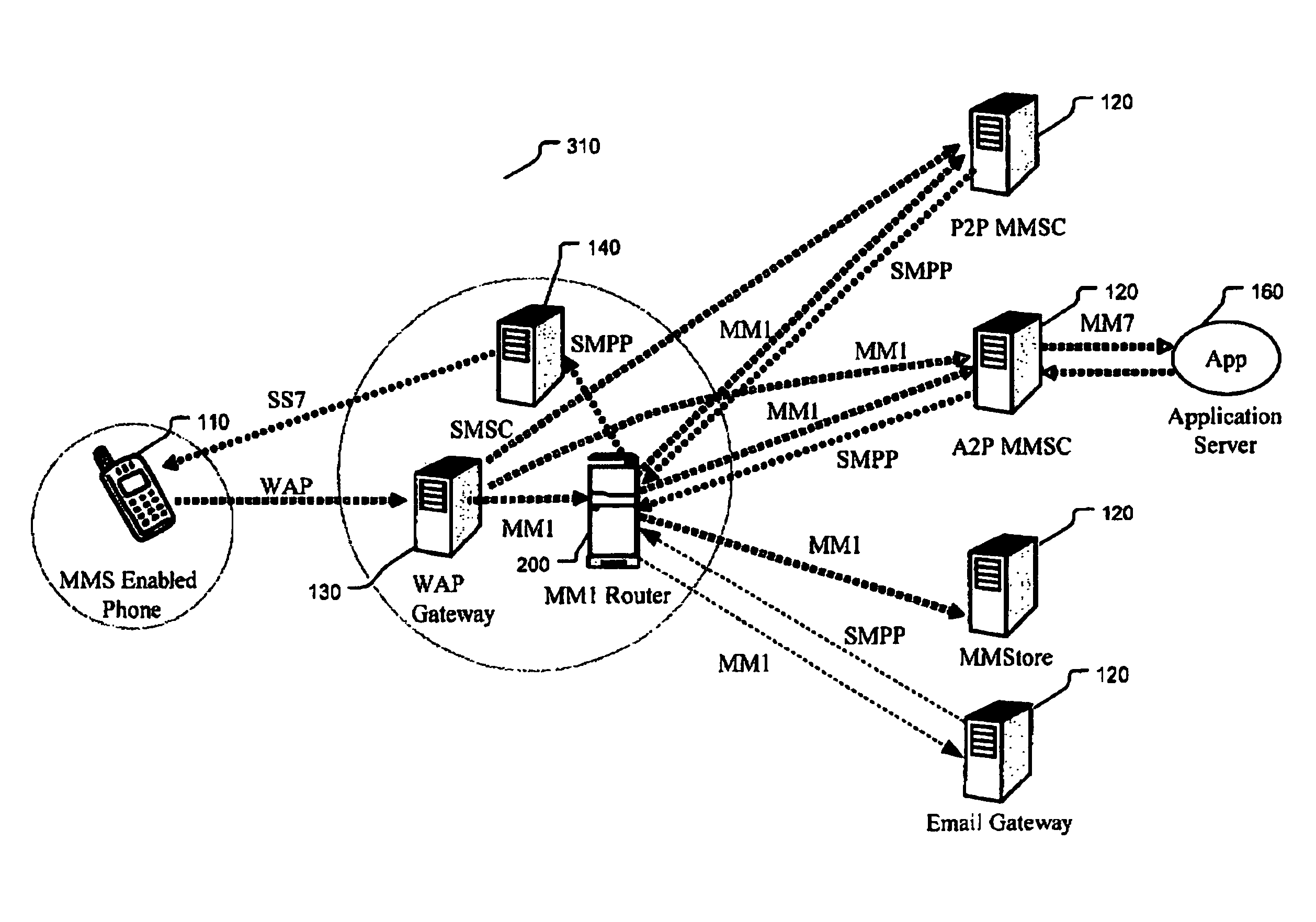 Apparatus and method for routing multimedia messages between a user agent and multiple multimedia message service centers