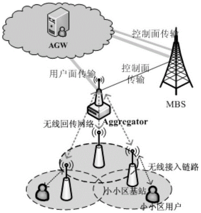 Small cell switching method and system
