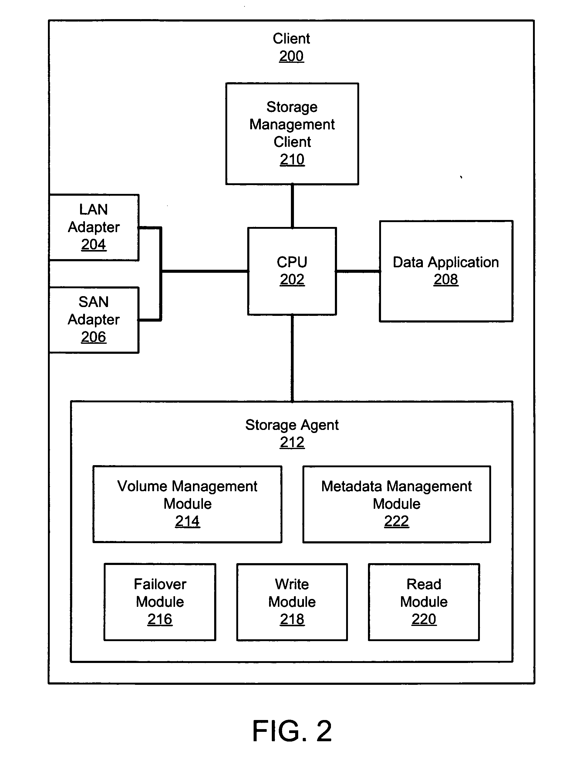 Apparatus, system, and method for data access management