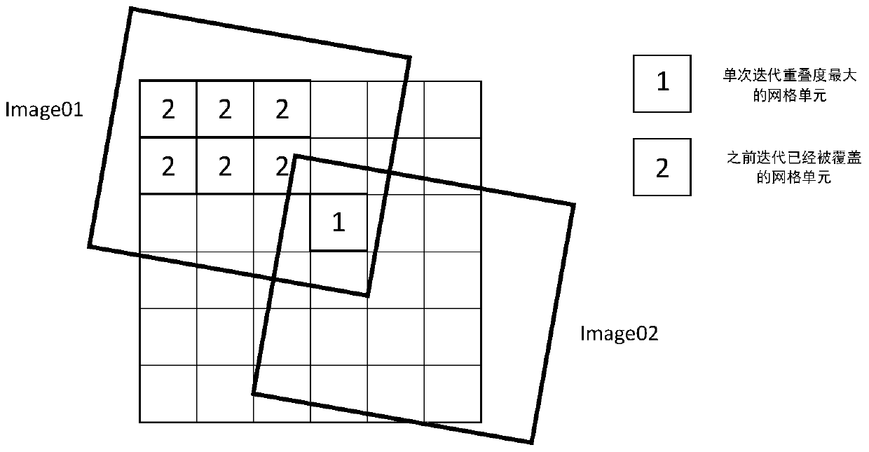 Optimal coverage satellite image screening method based on geographic grids