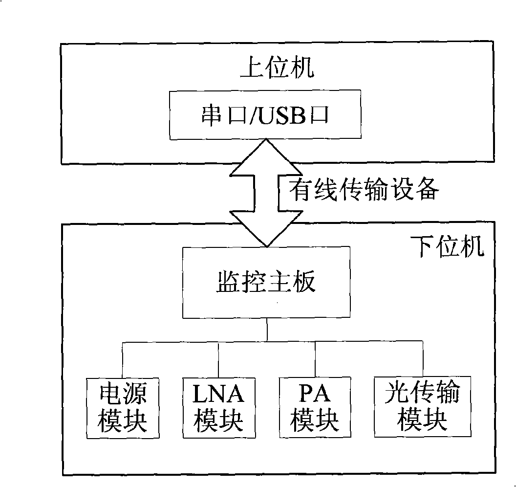 Repeater monitoring system and method