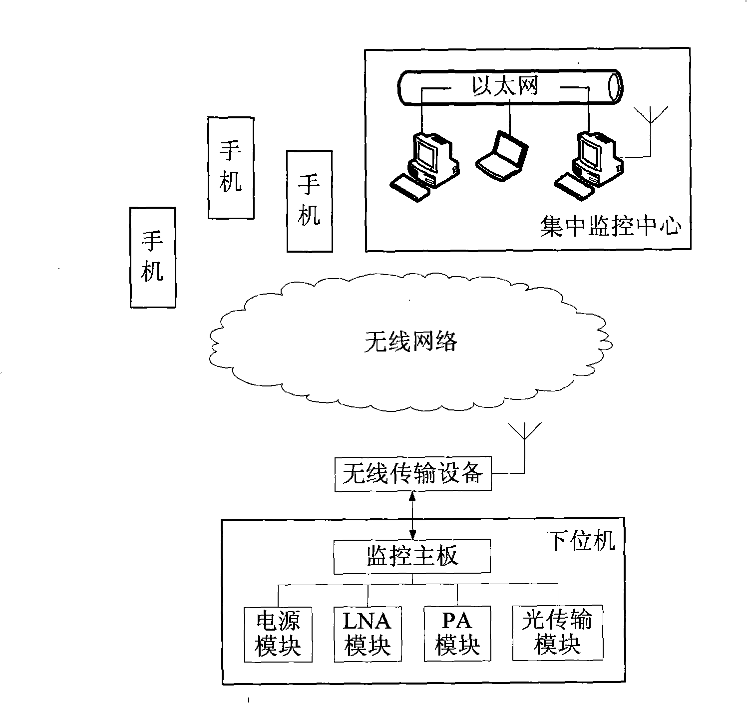 Repeater monitoring system and method