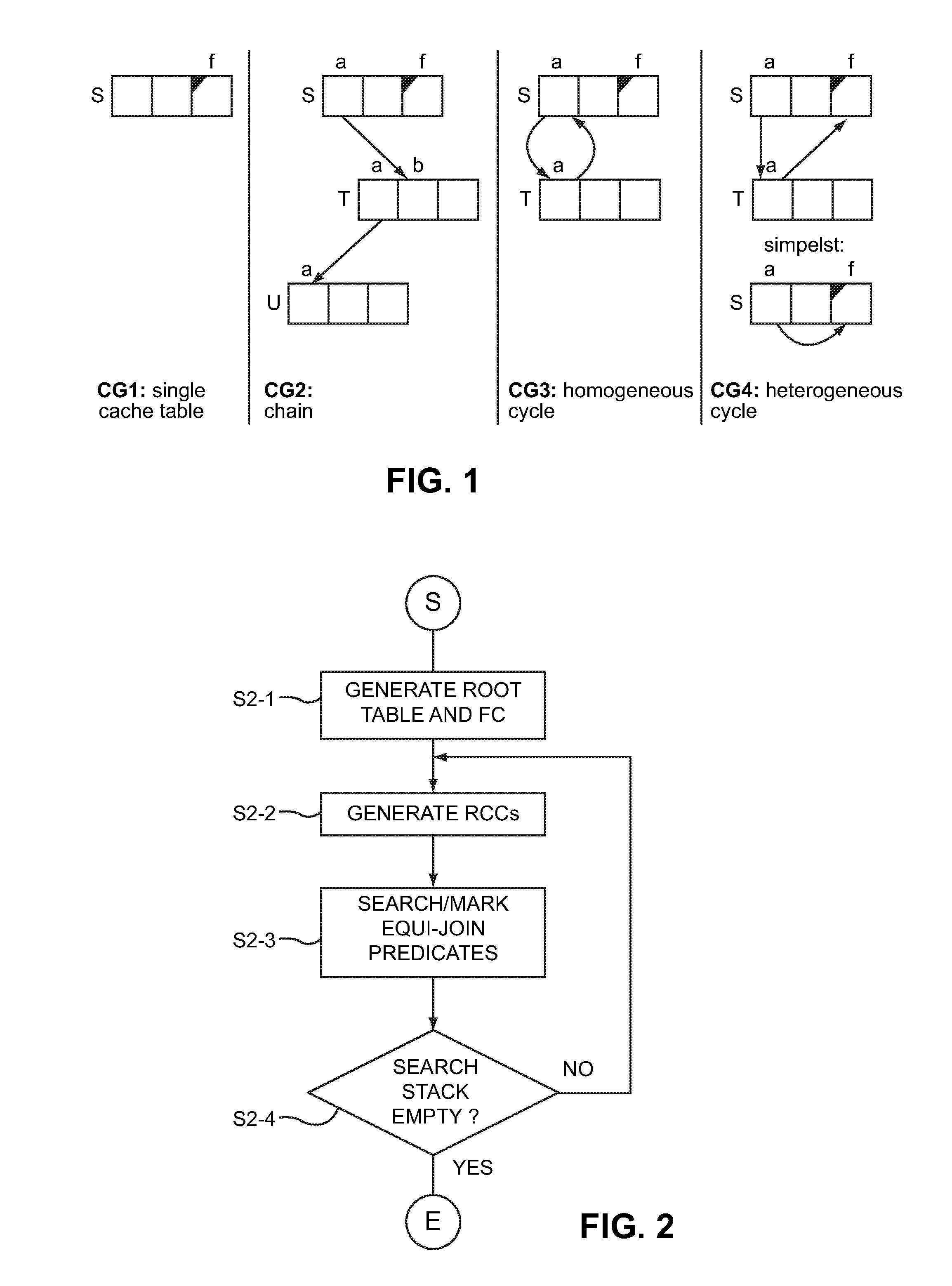 Automatic and dynamic design of cache groups