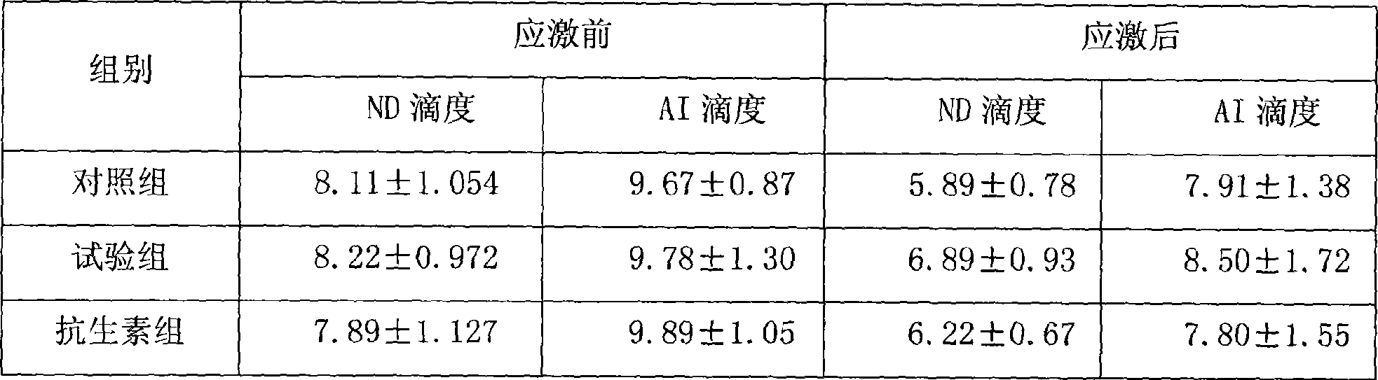 Novel antibiotic substitute