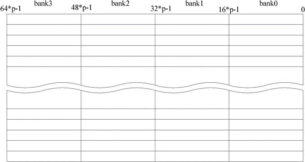 Peak value searching method and device