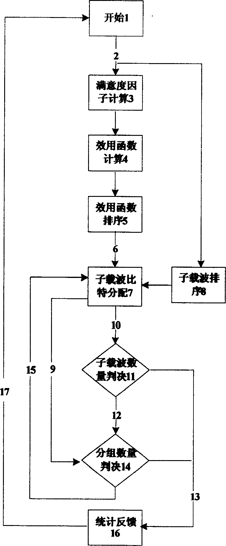 Mixed service resource distributing method for OFDM system