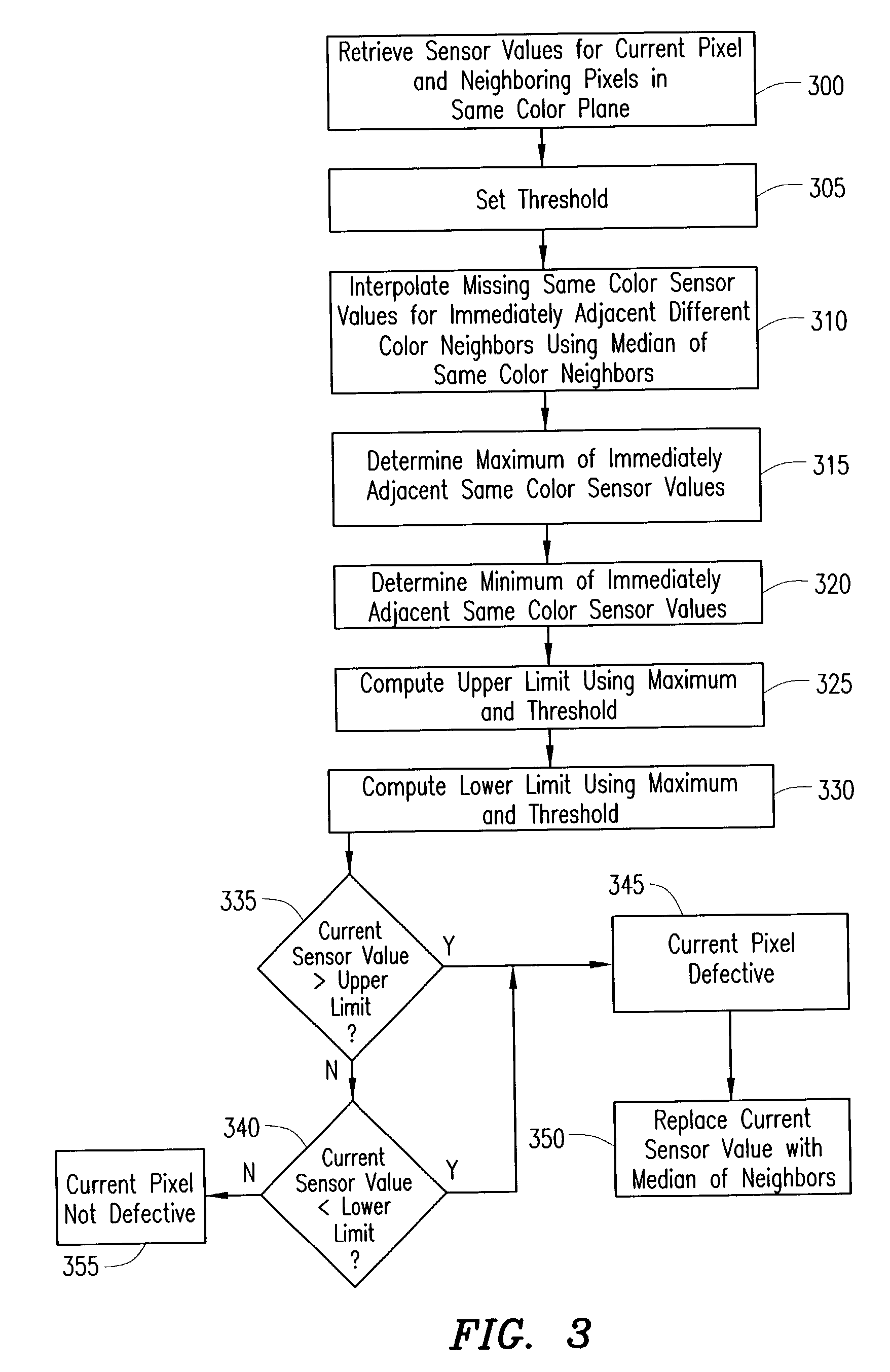 Digital image system and method for combining demosaicing and bad pixel correction