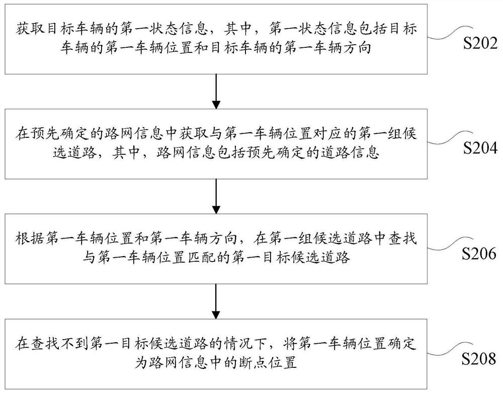 Road network information processing method and device, storage medium and electronic equipment
