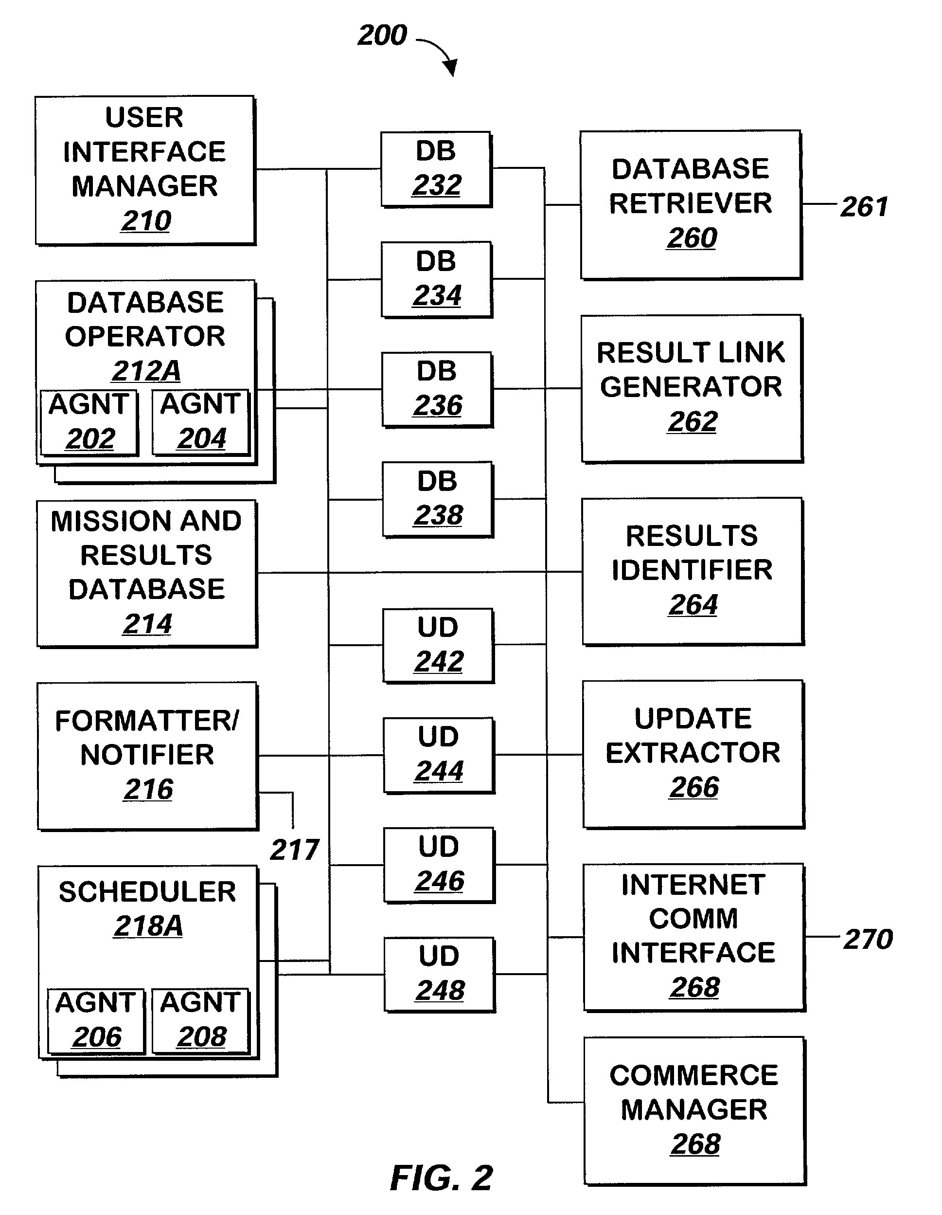 Method and apparatus for simplified research of multiple dynamic databases