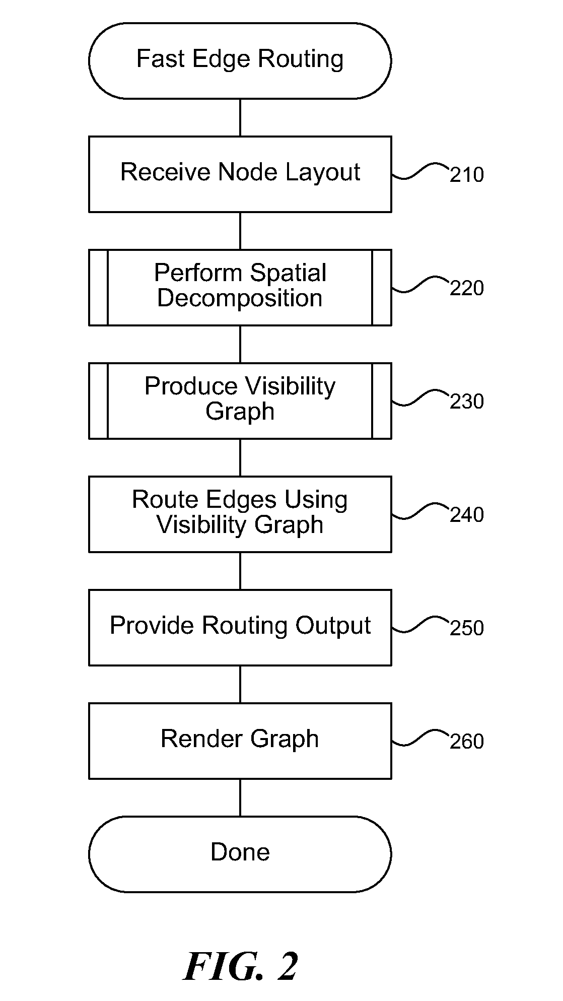 Fast edge routing for interactive diagramming