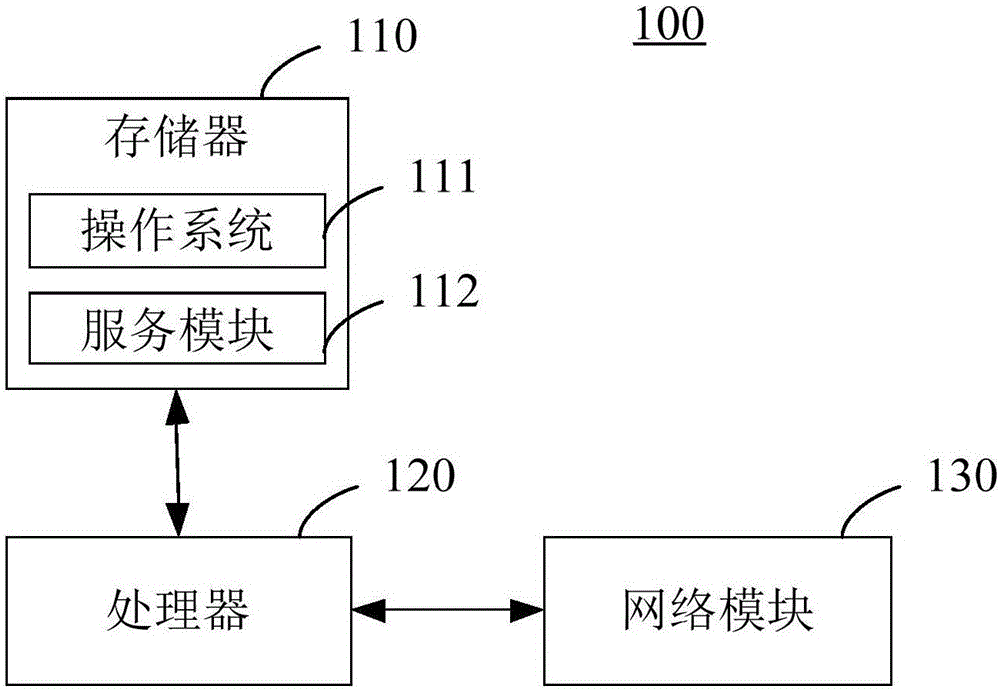 Linear sliding theory parameter inversion method and linear sliding theory parameter inversion device based on logging data