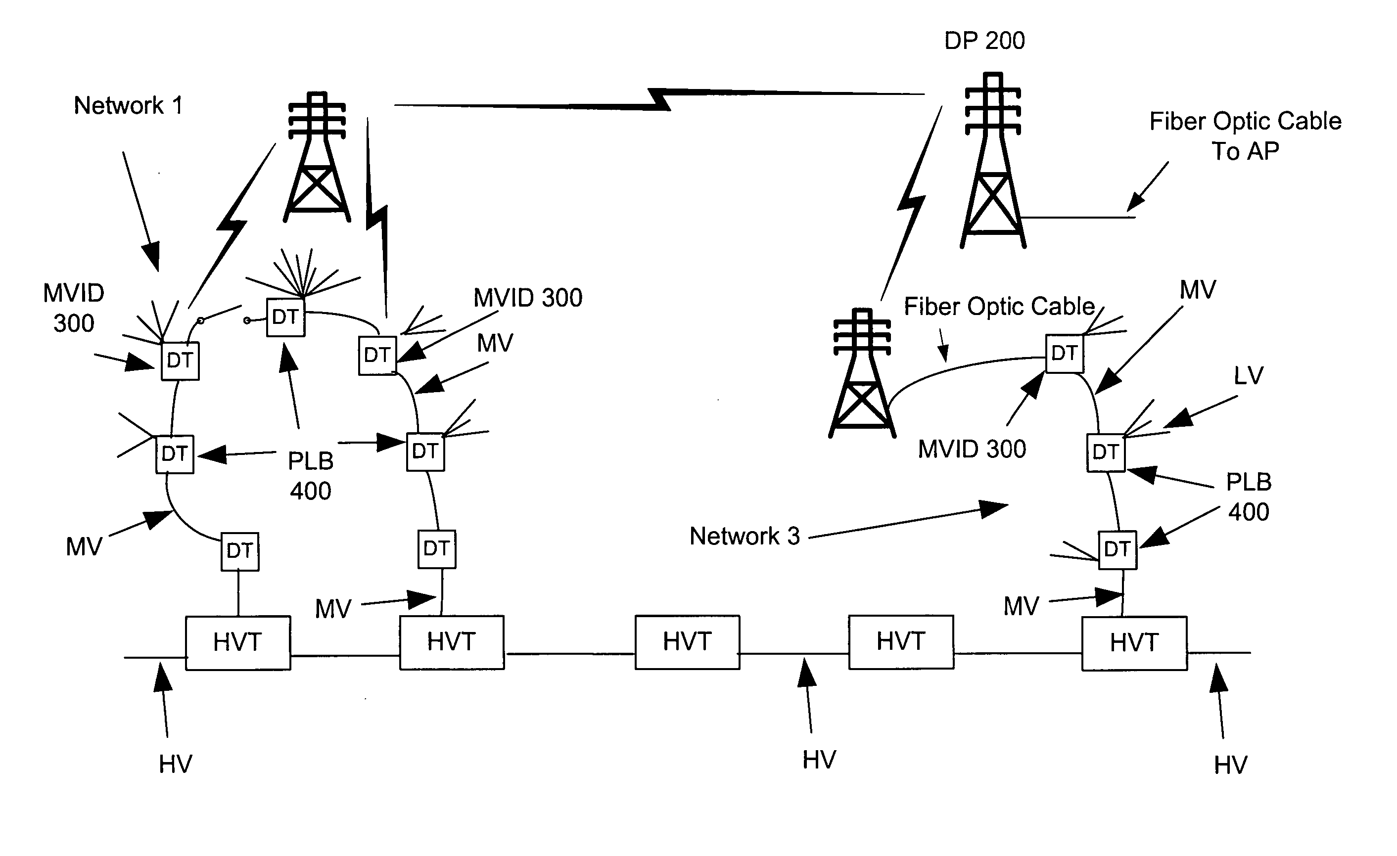Power line communications device and method of use