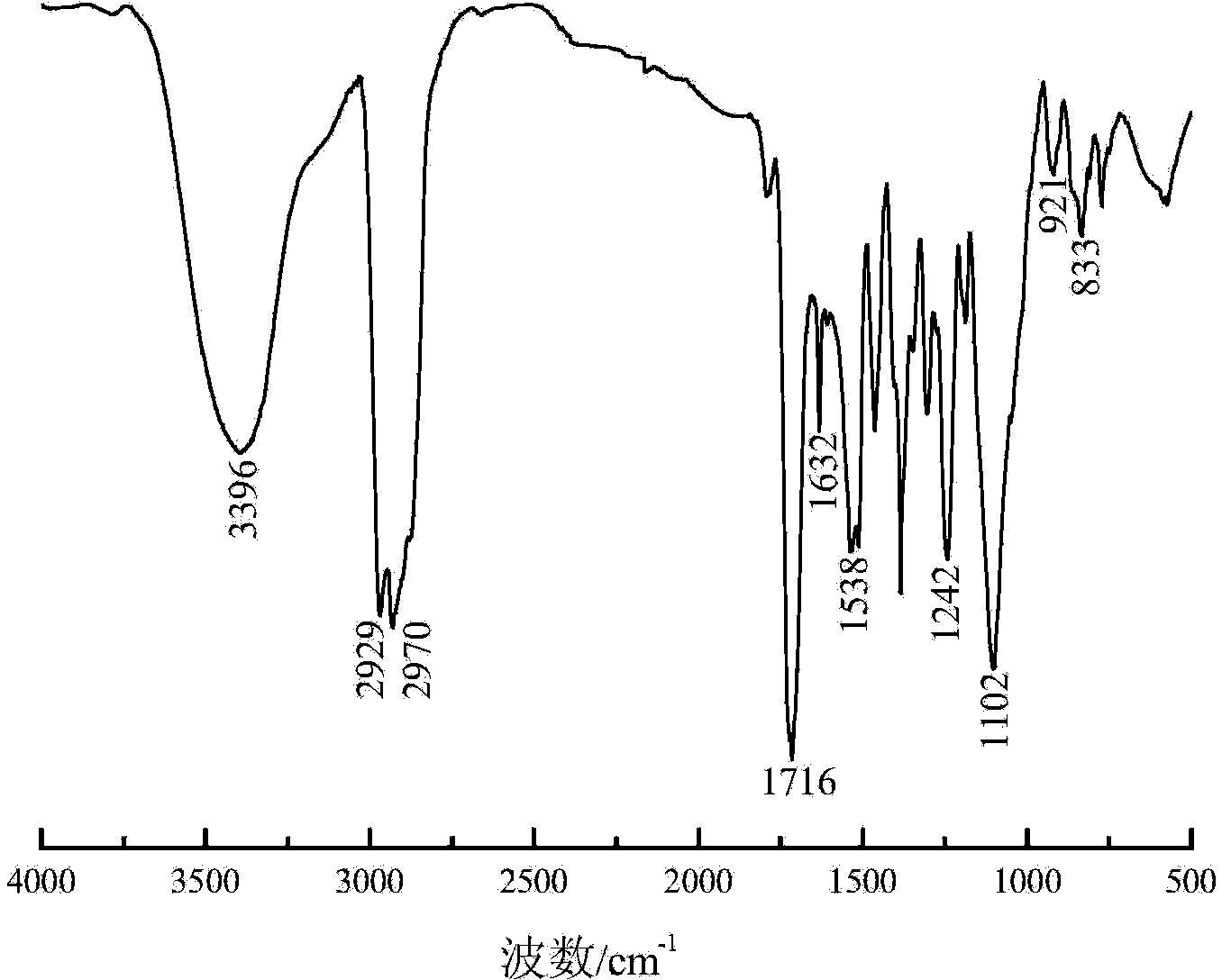 Ultraviolet-curing waterborne epoxy-polyurethane-acrylate copolymer resin anticorrosive coating and preparation method thereof