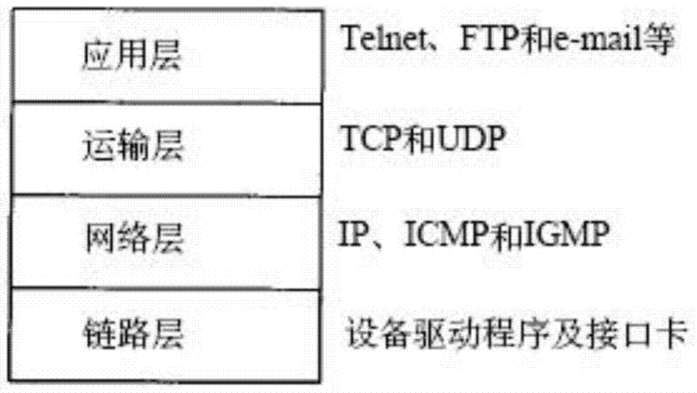 SDN-based Ethernet ip packet encapsulation method and network isolation and dhcp implementation method