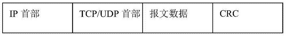 SDN-based Ethernet ip packet encapsulation method and network isolation and dhcp implementation method