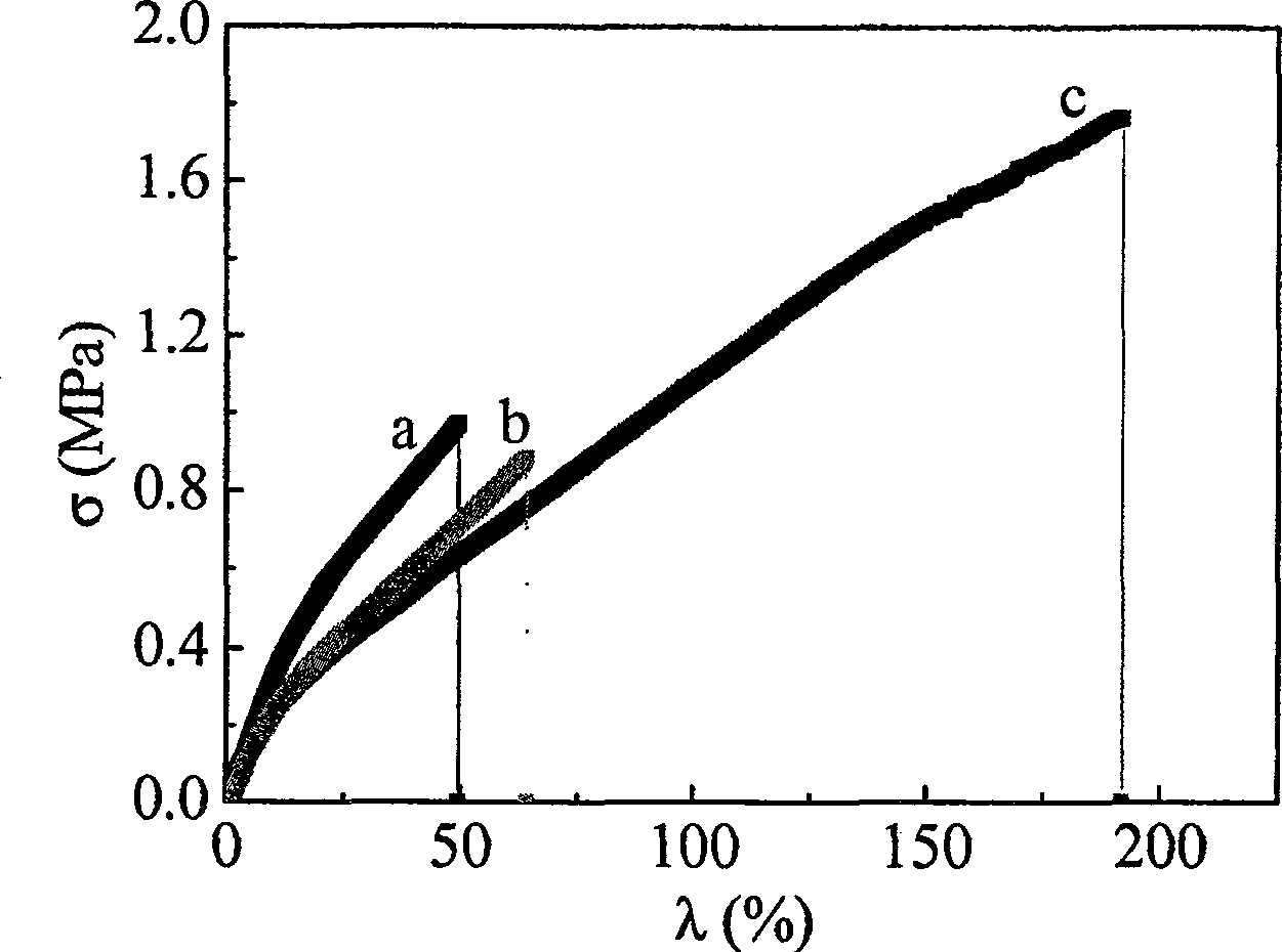 Method for preparing cellulose gel film