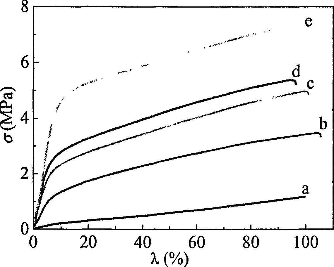 Method for preparing cellulose gel film