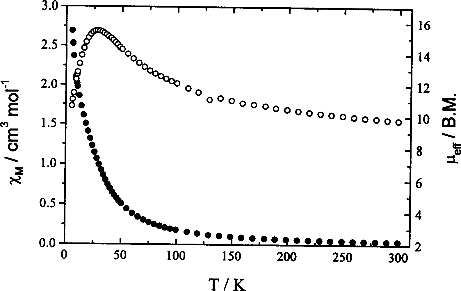 Radical-metal complex type molecular ferromagnet and preparation method