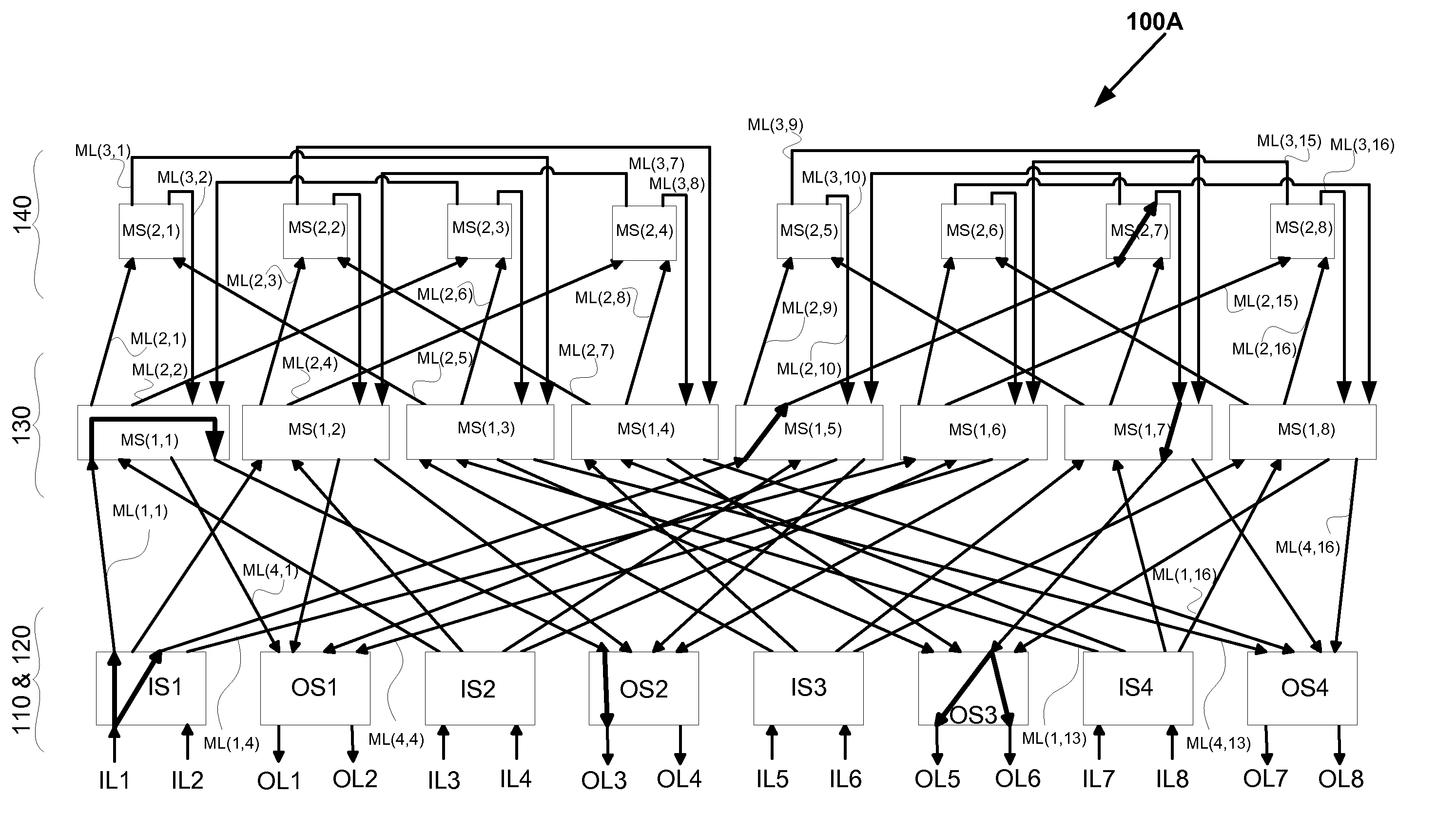 Fully connected generalized butterfly fat tree networks