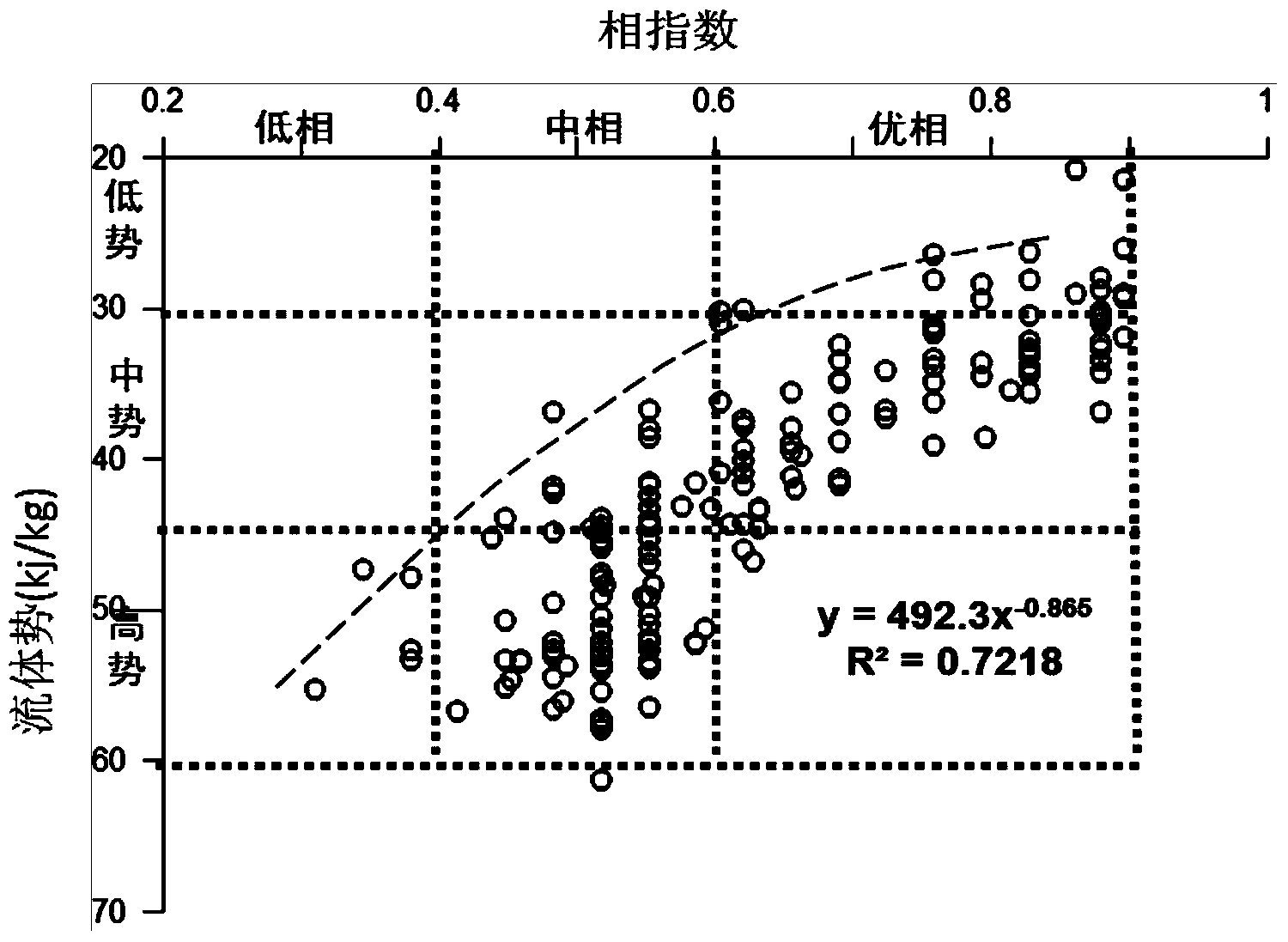 Exploration method of faulted basin slope oil reservoir distribution