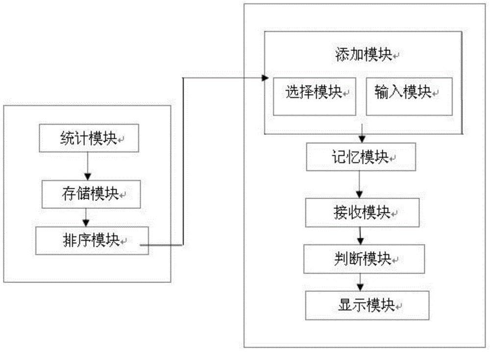 Touch screen terminal hidden unlocking method and system