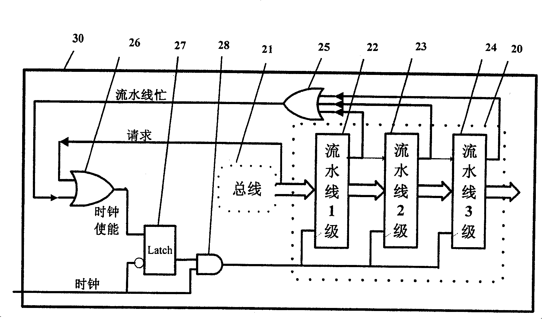 Power consumption reduction method for intellectual core and functional module for chip system