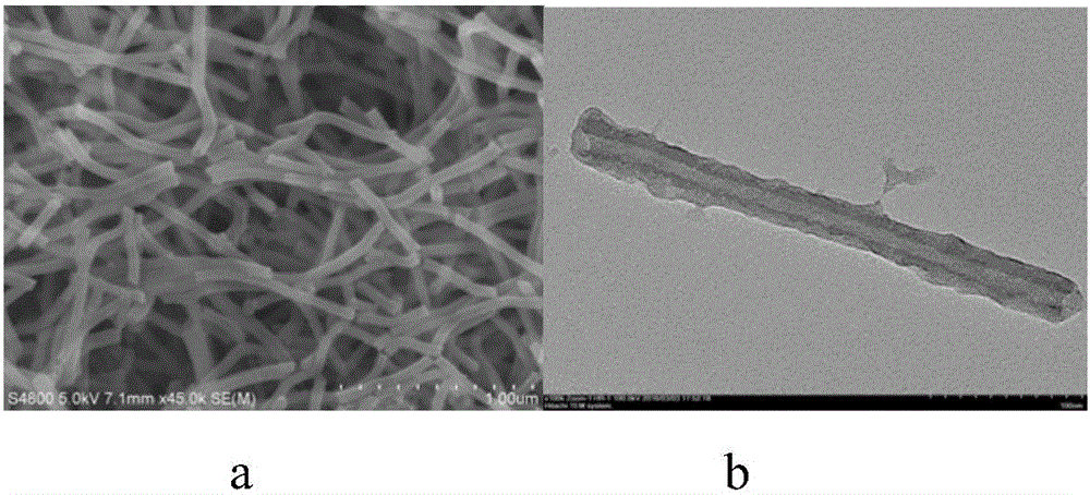 Synthesis method and application of Tb&lt;3+&gt;-modified Al-BTC nanotubes
