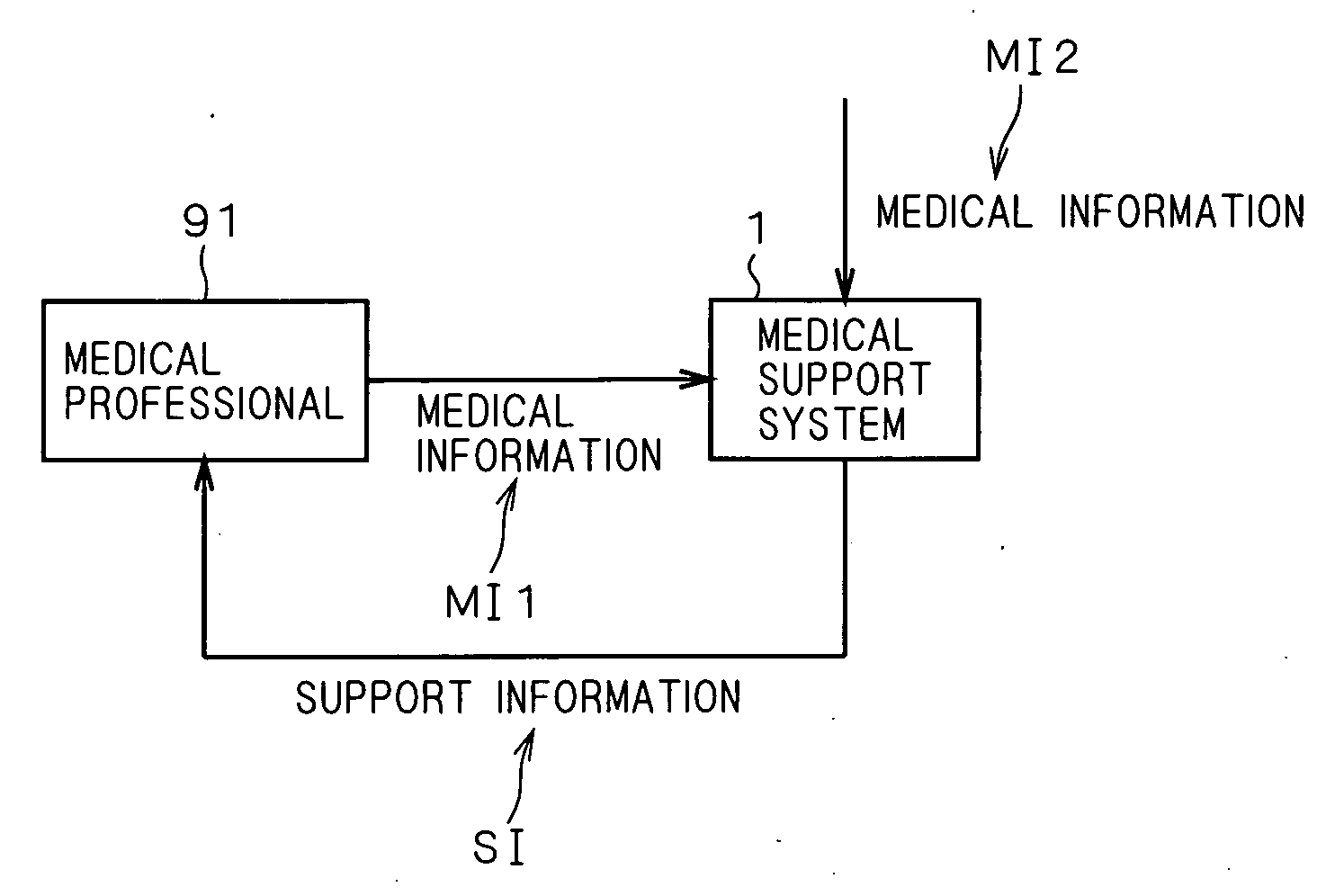 Medical support system