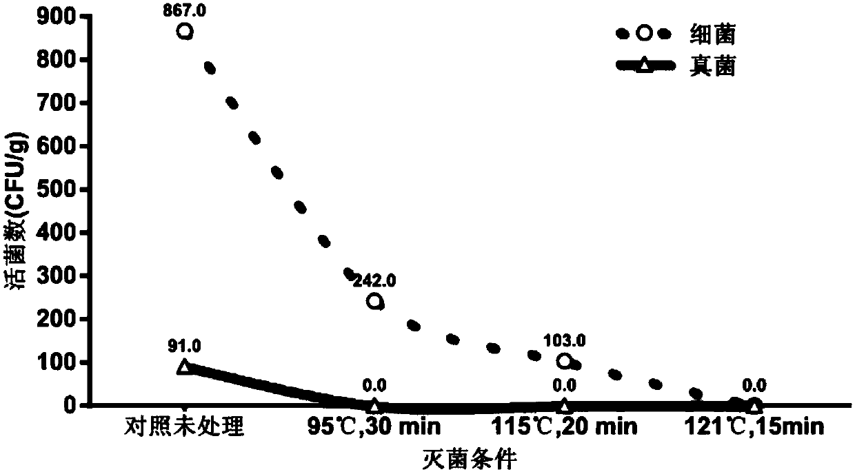 A compound probiotic fermented alfalfa sprout powder preparation and its preparation method and application