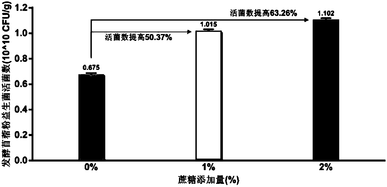 A compound probiotic fermented alfalfa sprout powder preparation and its preparation method and application