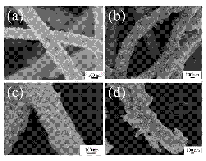 Synthetic method of polyaniline/carbon fiber composite material with nano-ordered structure