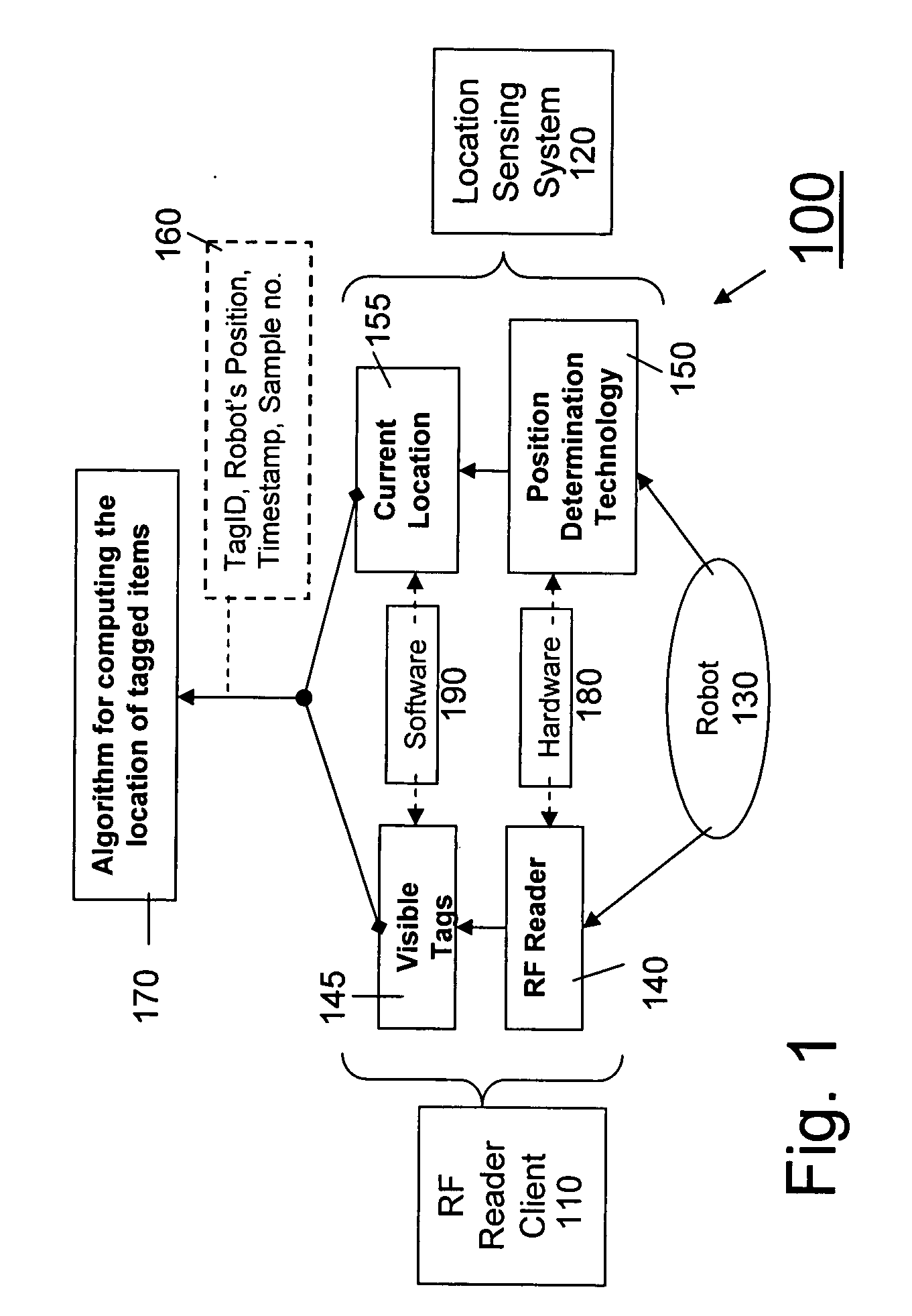 Method and system for autonomous correlation of sensed environmental attributes with entities