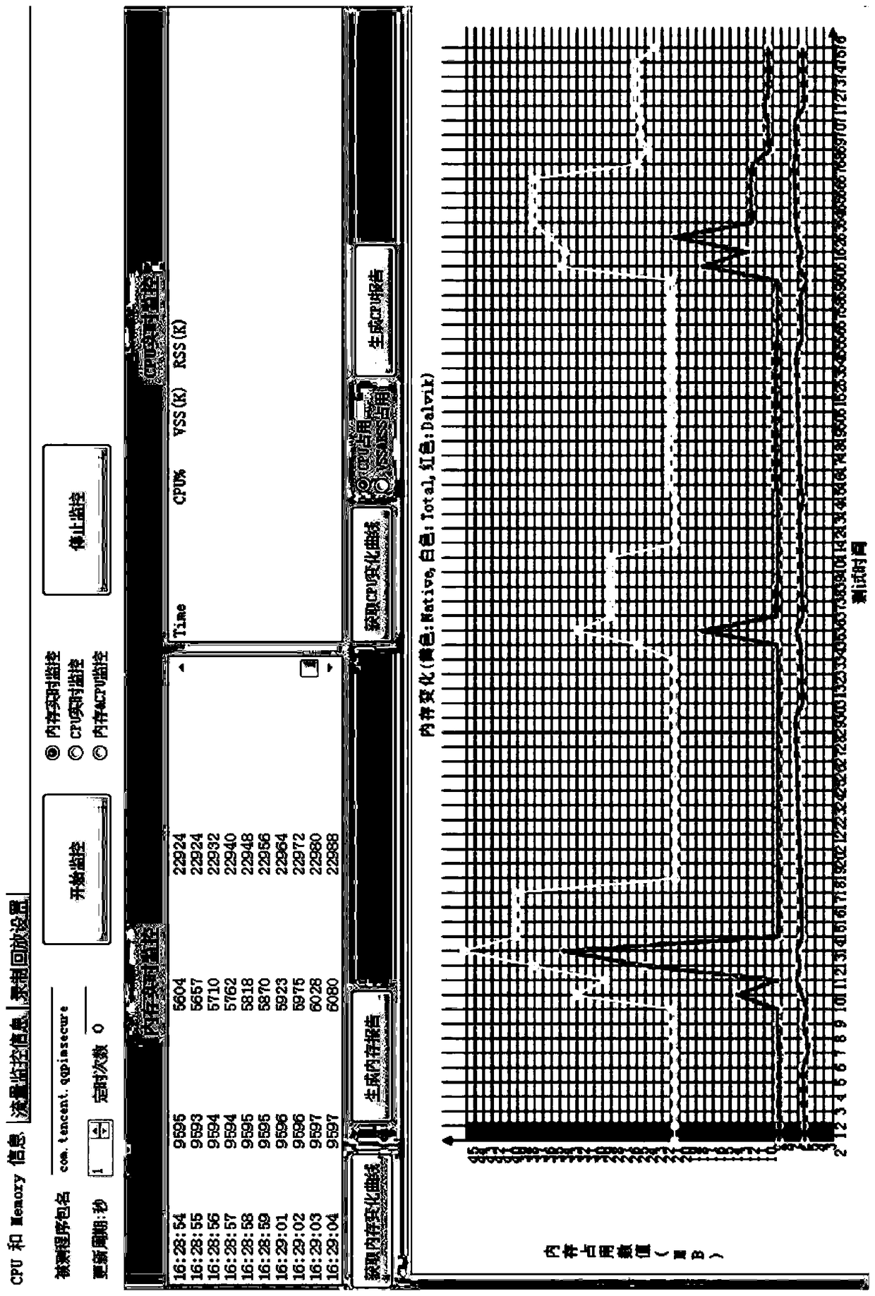 Software performance testing method and device in Android device