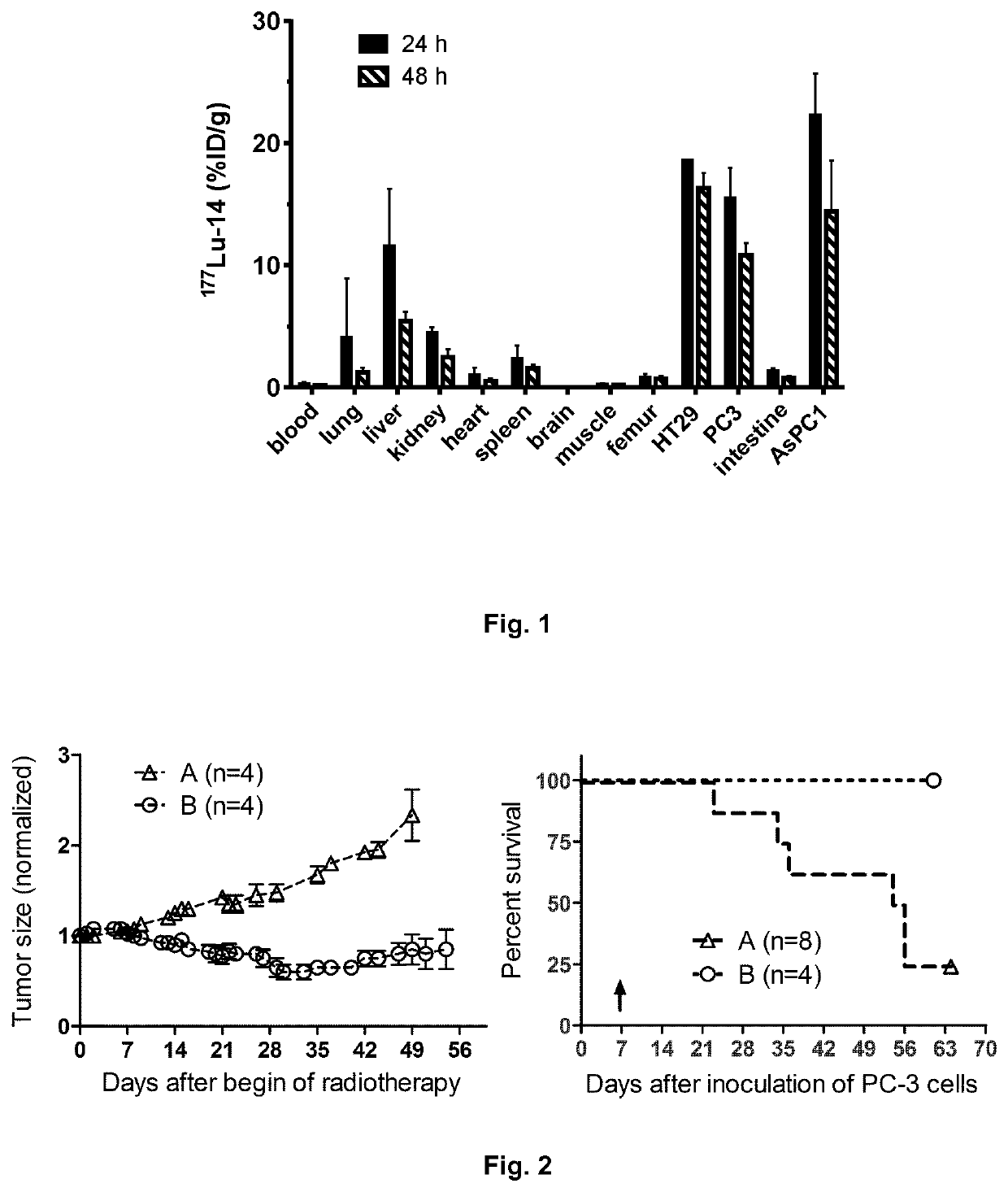 Diagnosis, treatment and prevention of neurotensin receptor-related conditions