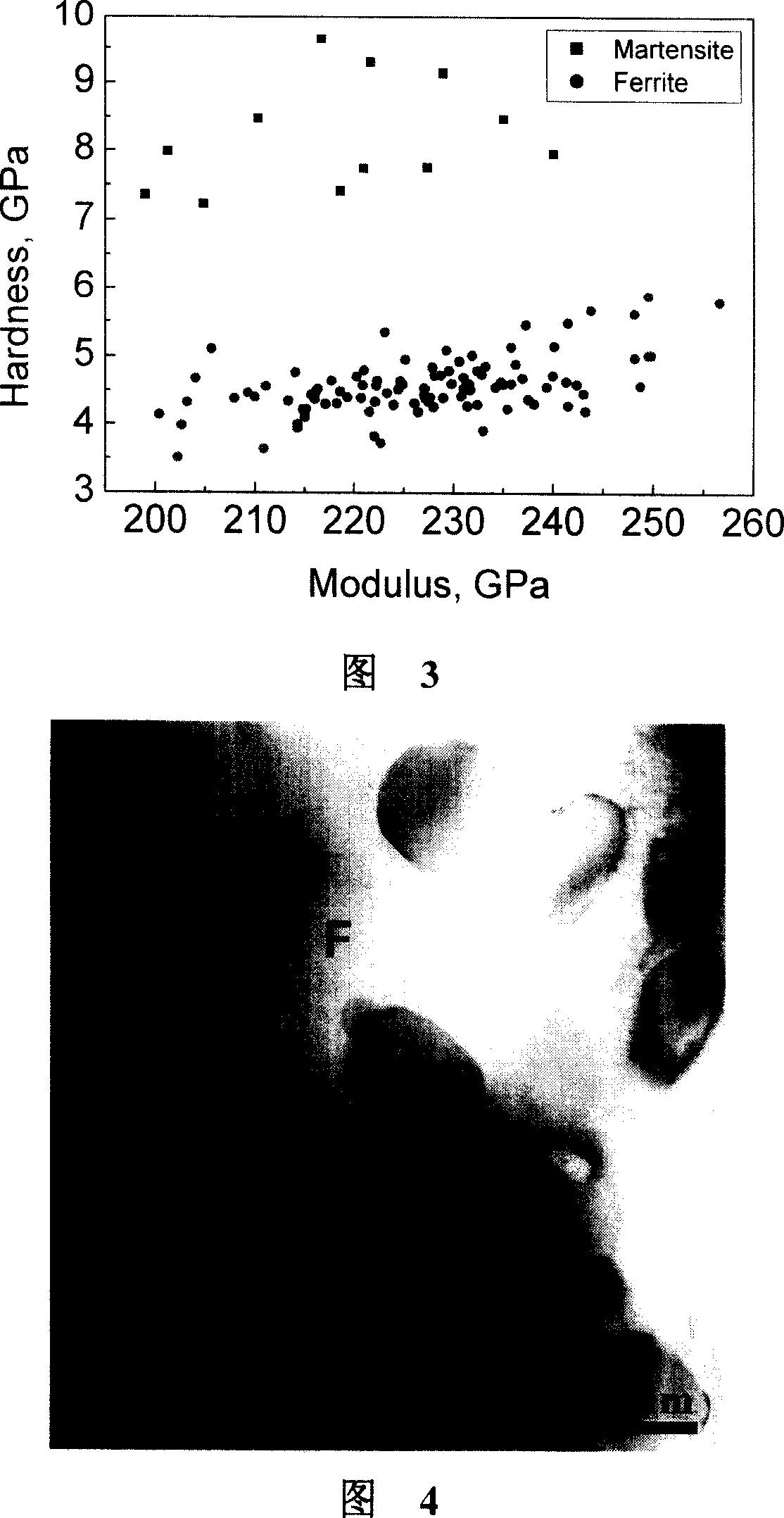 Polyphase material each ingredient phase content test method