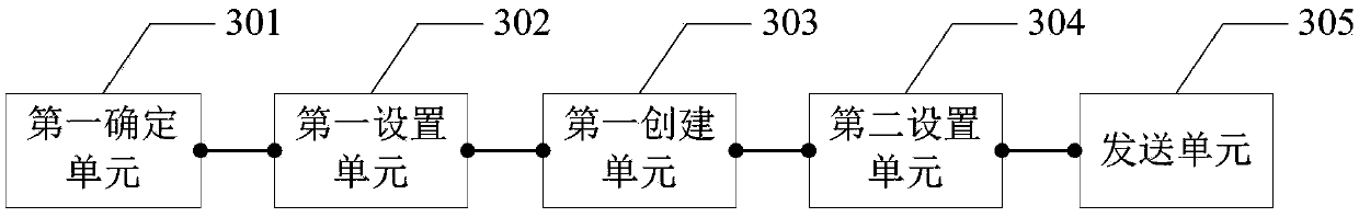 Remote procedure call method, computer equipment and storage medium