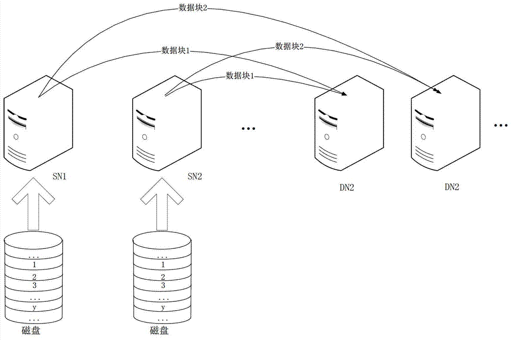 Method for improving erasure code based storage cluster recovery performance