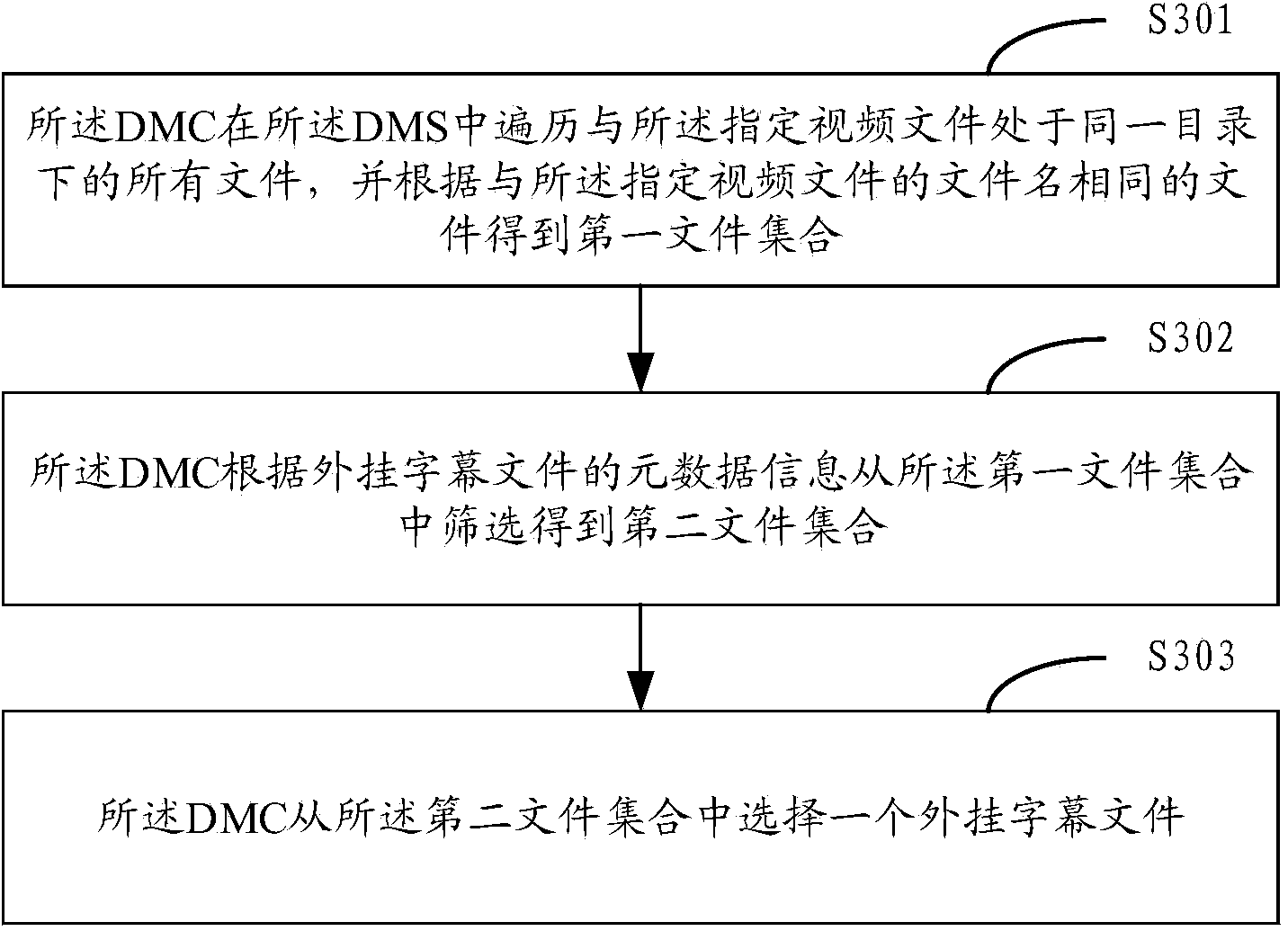 Display method and system for external subtitles as well as digital multimedia renderer